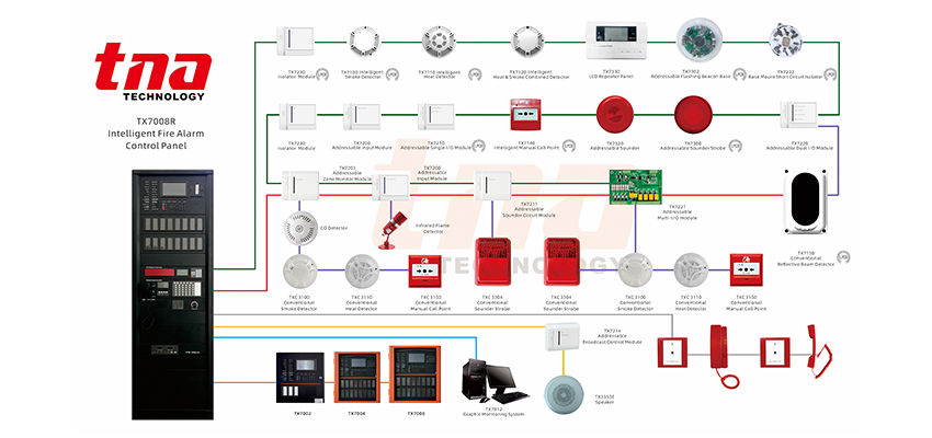 Accessories for Fire Alarm System